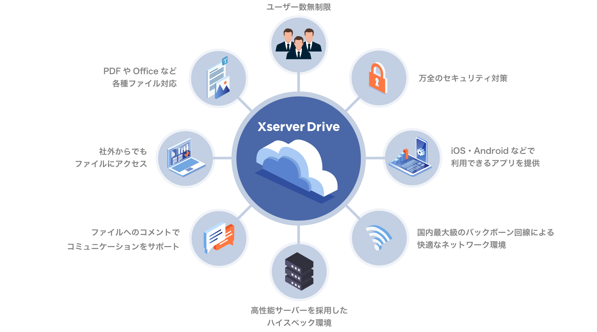 XServer ドライブの色々な機能