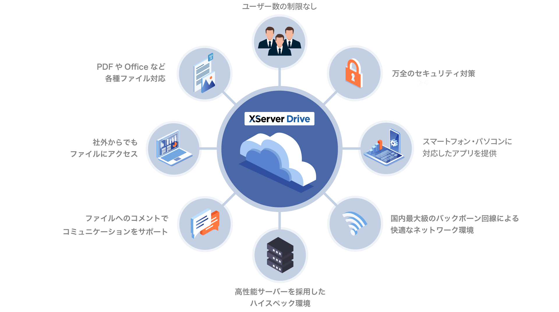 XServer ɥ饤֤οʵǽ