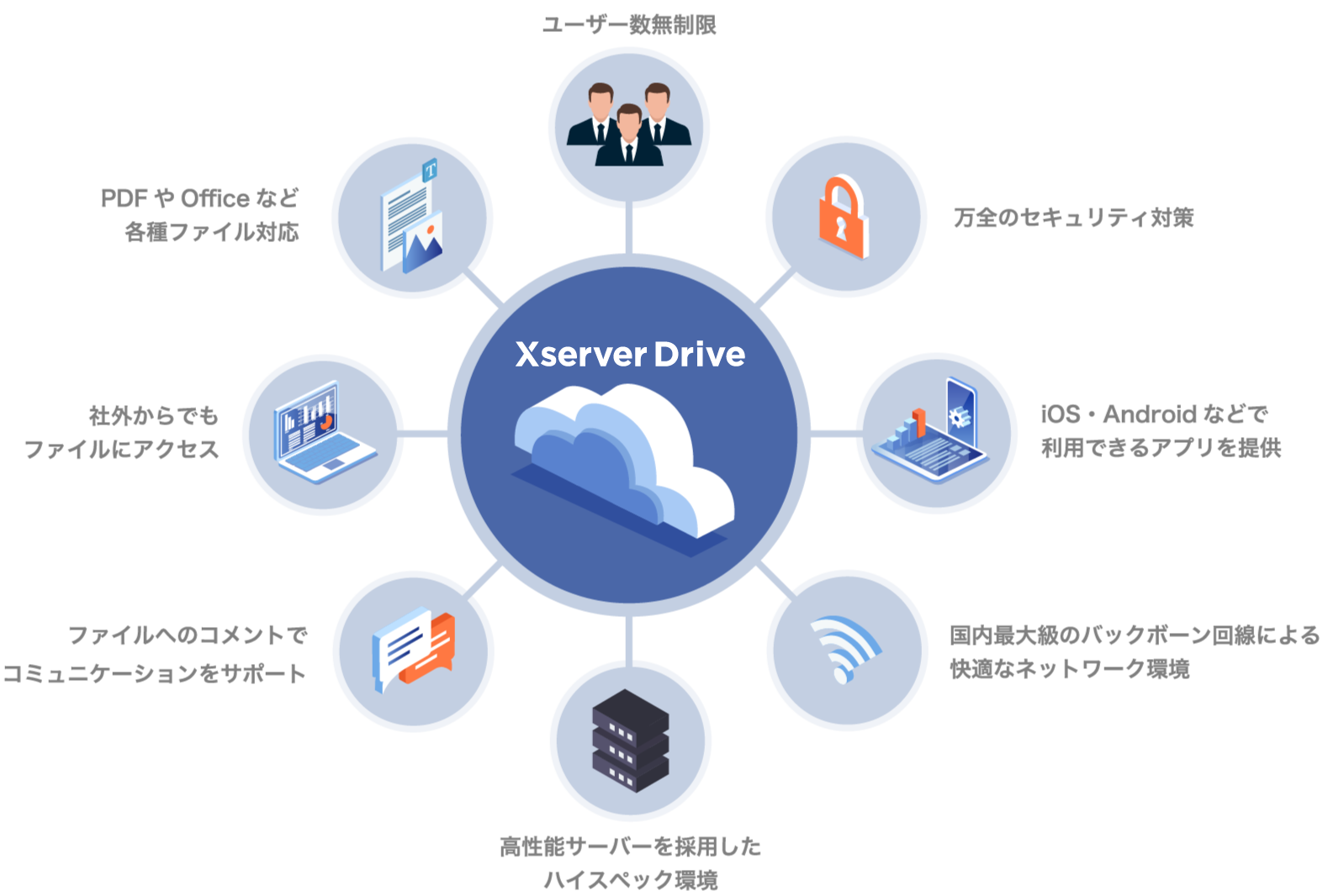 XServer ドライブの色々な機能