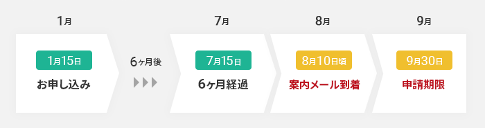 ����å���Хå���ŵ�ο����������塼��